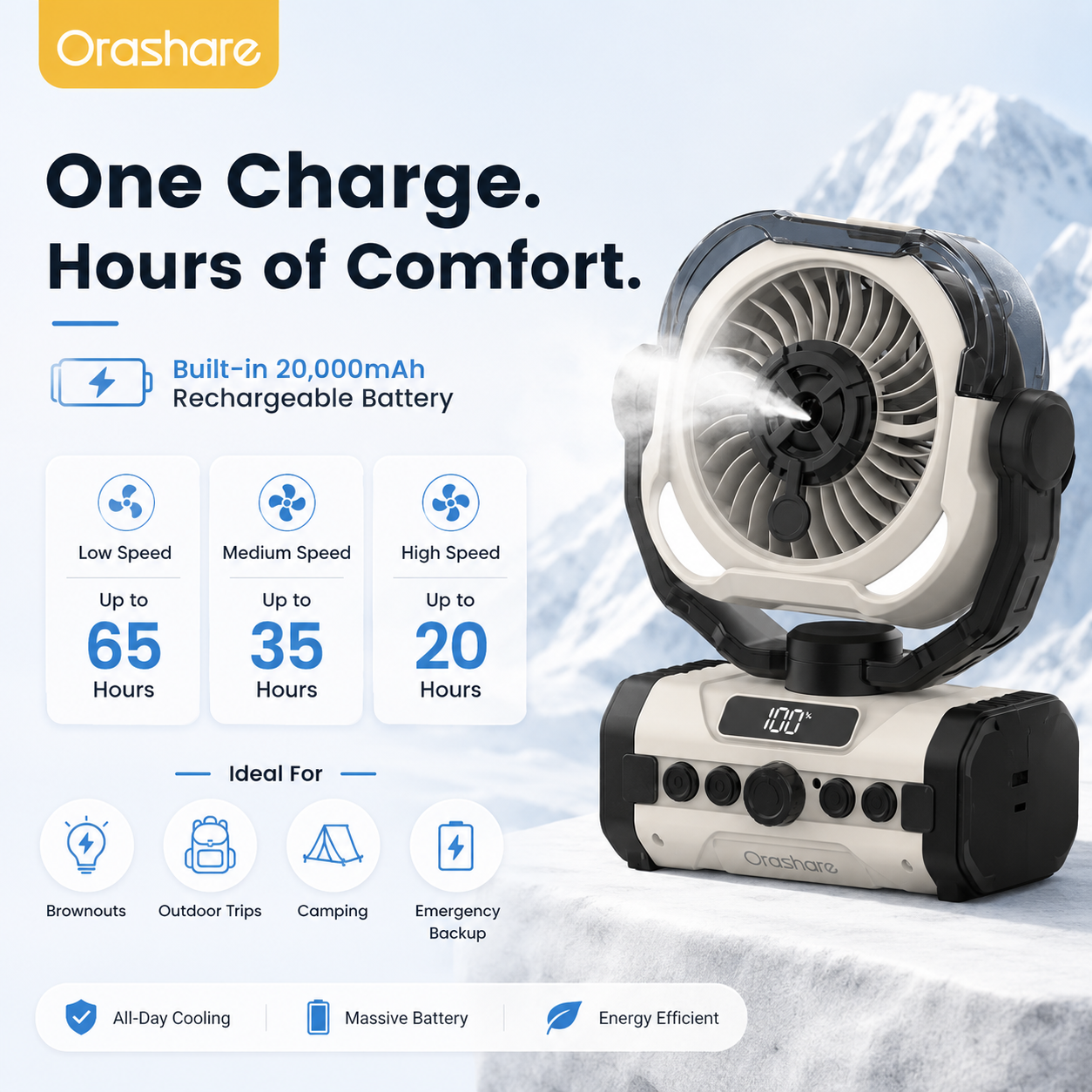 Orashare DFM01 Rechargeable Mist Cooling Fan