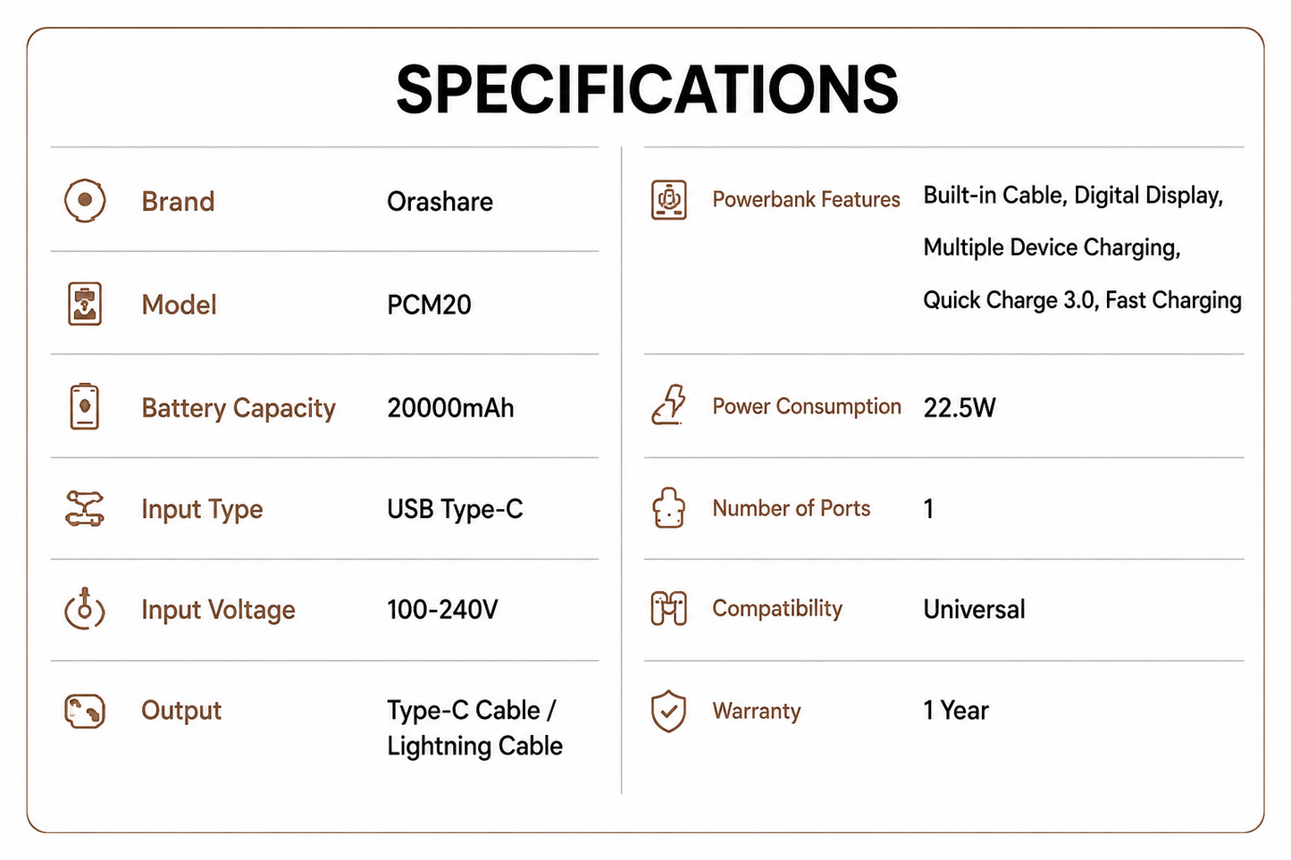 Orashare PCM20 20000mAh Mini Powerbank