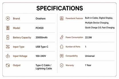 Orashare PCM20 20000mAh Mini Powerbank