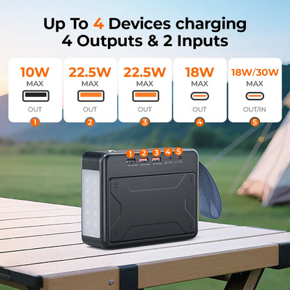 Rapoo RA70 PRO 70000mAh Fast Charging Power Bank