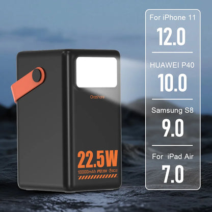 Orashare OL100 Pro 100,000mAh Power Bank with LED Light – 22.5W / 65W