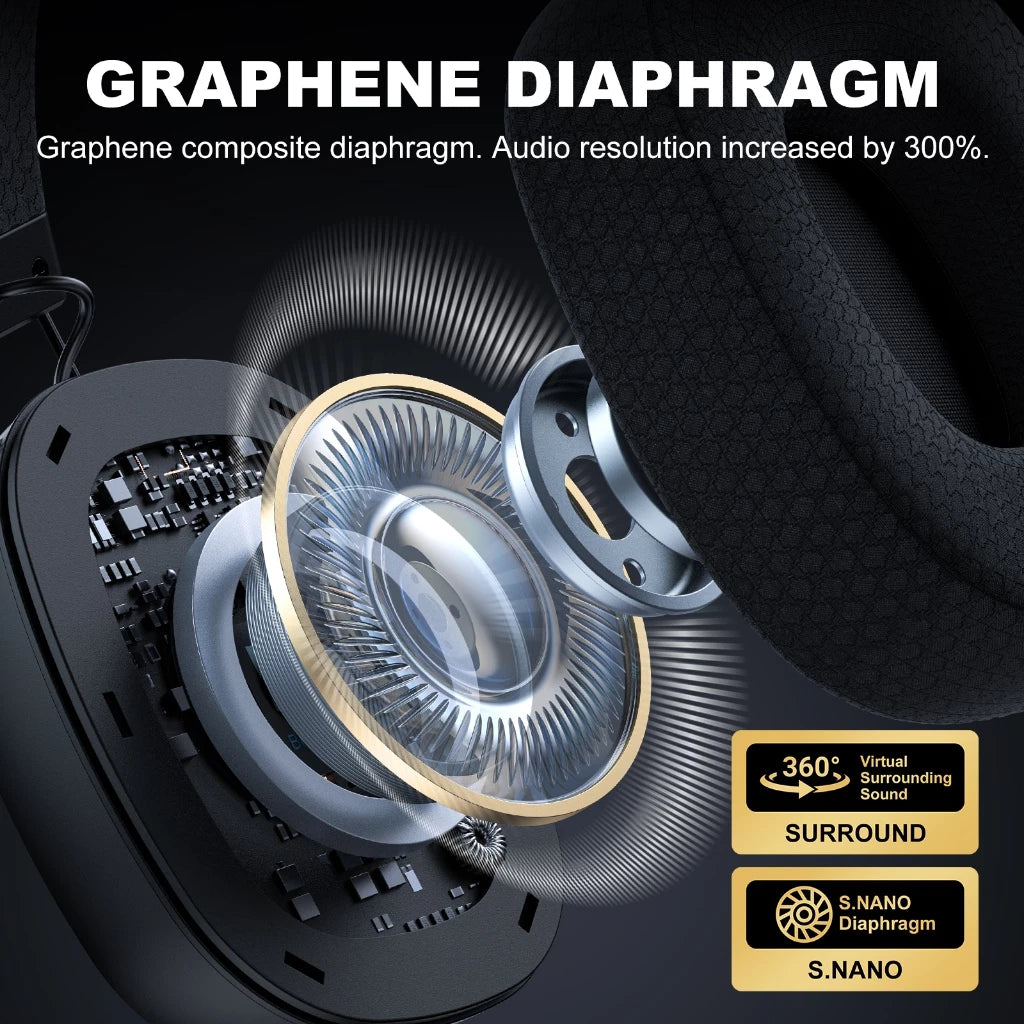 Onikuma GT839 Tri-Mode Wireless Gaming Headset
